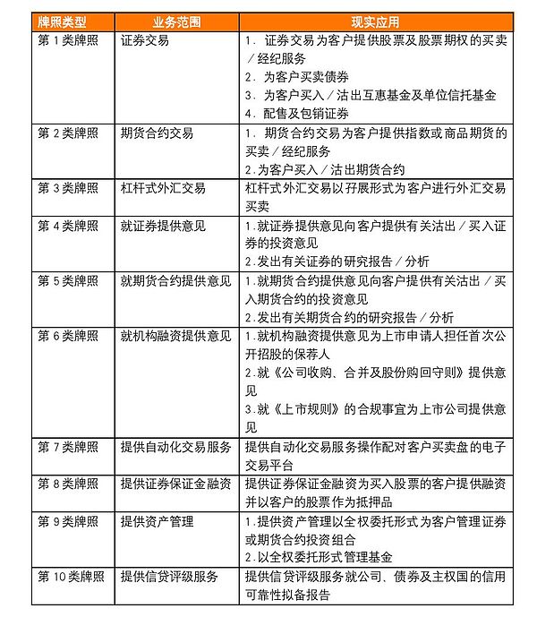 区块链晨报：FTX房产帝国曝光，PayPal加码加密生态