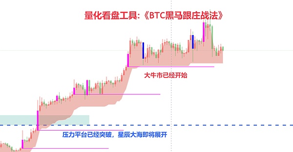 比特币和以太坊巨鲸：表面上看是两极分化，实际上都在偷着乐