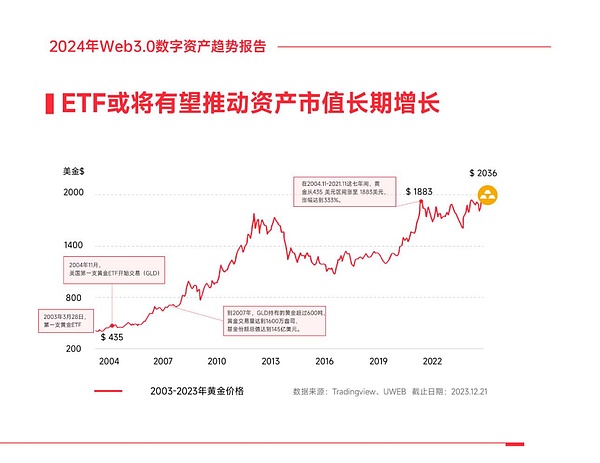 加密市场回暖：比特币带动下的潜力币投资指南