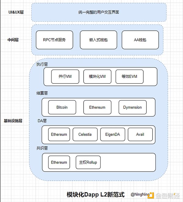 一个老韭菜的十月投资心路：如何在牛市前夜把握机遇