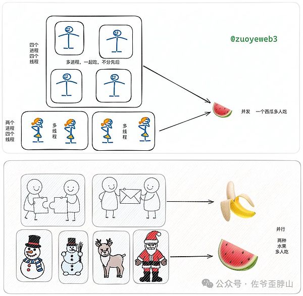 比特币惊魂夜后，我们该如何布局？