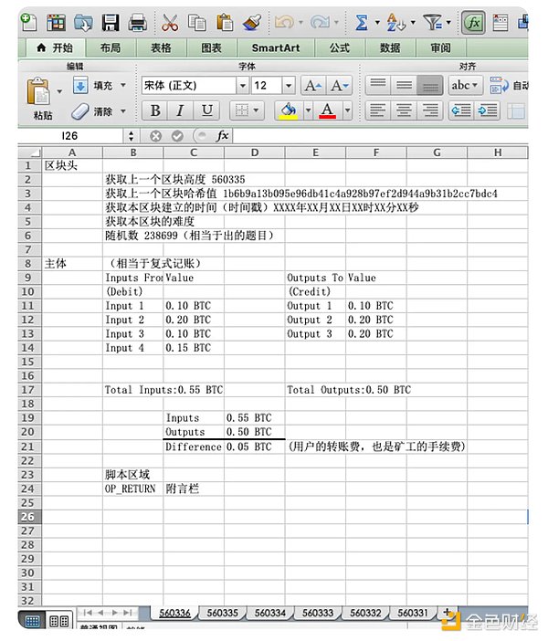 比特币和以太坊为何渐行渐远？资深分析师深度解析