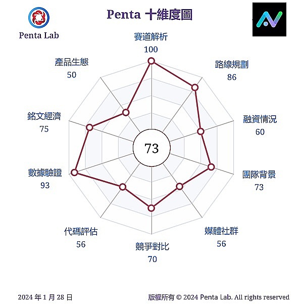 比特币生态的暗涌：RGB协议能否颠覆我们对BTC的想象？