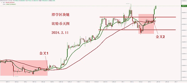 我与比特币的十年情缘：从疑惑到信仰