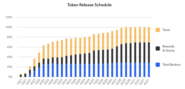 Starknet生态宝藏项目大揭秘：这些Layer2新宠你都知道吗？