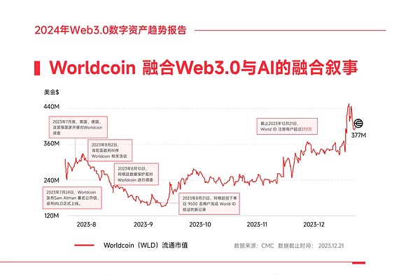 数字货币的双城记：比特币与以太坊的哲学分野