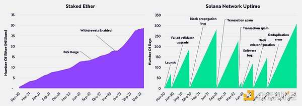 步数变现时代来临：Sweatcoin借Ripple东风进军美国市场