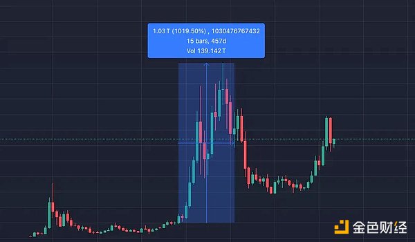 当精英俱乐部遇上了加密世界：RWA代币为何要走高端路线？