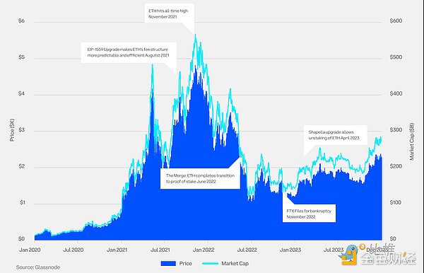 当金融科技遇上绿茵传奇：CoinW携手皮尔洛开启跨界新篇章