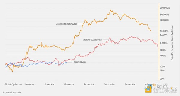 Conflux(CFX)为何突然爆发？这波行情背后的深层逻辑