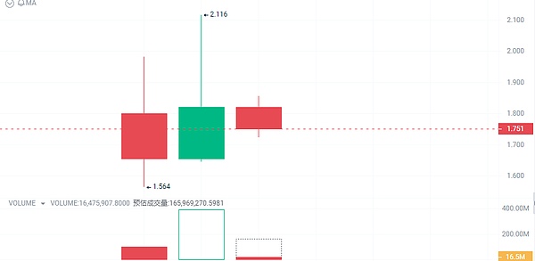 年末加密市场风云：BTC高位震荡，山寨币或迎最后狂欢？