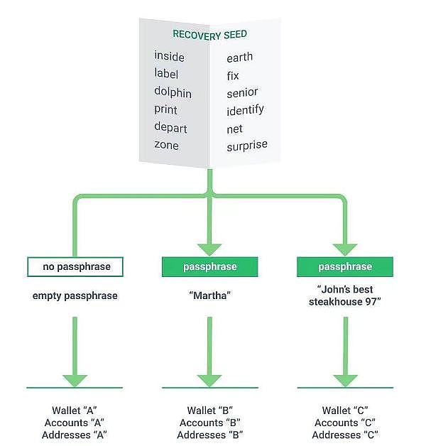 重磅！SuperBit DAO即将开启SRT代币兑换，社区激励计划全面启动
