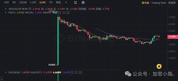 IOST双周动态观察：盛夏里的技术成长足迹