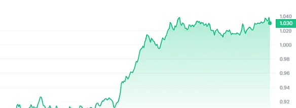深度解析：当我们在谈论OTC和交易所时，到底在谈什么？