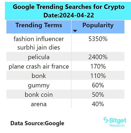 Robinhood豪掷数十亿押注SHIB：这次能赌对吗？