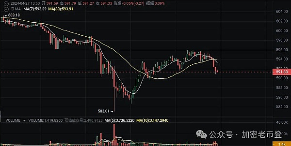 XRP真能让你赚到百万美元吗？算算这笔账