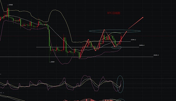 深夜暴赚8700U！这份币圈惊喜来得太突然