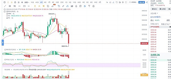 从veDAO到TrendX：一位老投资人的观察手记