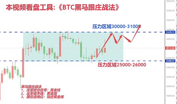 加密货币市场暗流涌动：空头与多头的生死博弈
