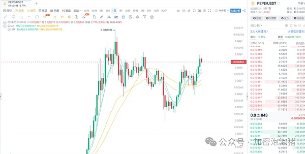 ARB代币遇冷：坎昆升级能否成为Arbitrum的救命稻草？