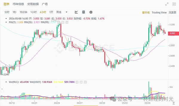 加密市场风云再起：XRP蓄势待发，ENA异军突起，ETH稳扎稳打