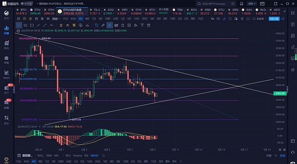 比特币多单完美止盈800点！这波操作太漂亮了