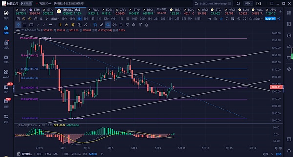12万枚比特币不翼而飞：一场价值145亿美元的加密大劫案