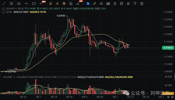 马斯克家的狗，怎么就成了币圈新宠？揭秘FLOKI的疯狂造富神话