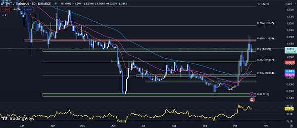 XRP跌破关键心理价位：市场动荡下的深度解析