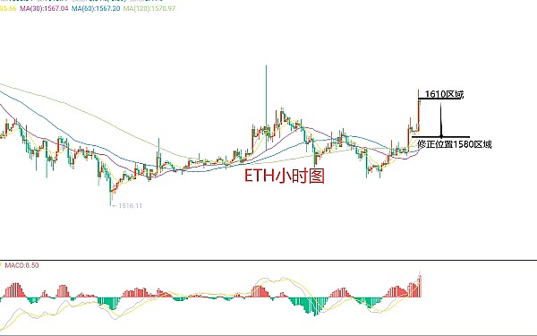 在台北区块链周来场不一样的Web3之夜