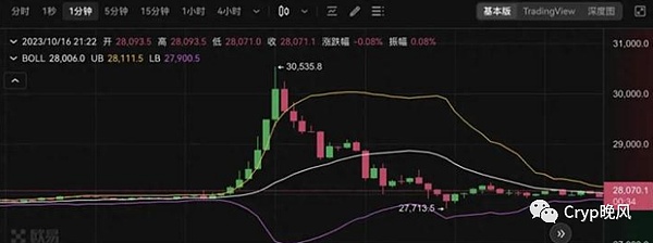 牛市真的要来了？一位加密老兵的年度复盘与前瞻