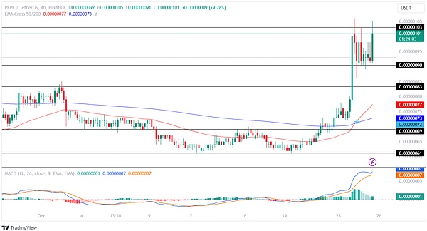 比特币风暴来临前的平静：机构悄悄布局的惊天信号