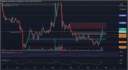 比特币暴涨背后的山寨币机会：TON、LINK、MATIC谁能笑到最后？