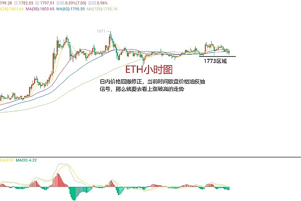 Chainlink(LINK)蓄势待发：蛰伏数月后或将迎来300%暴涨