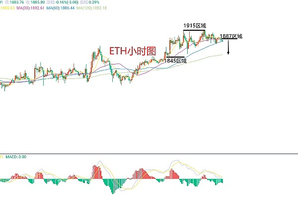 比特币要起飞？华尔街大佬们这次真动心了