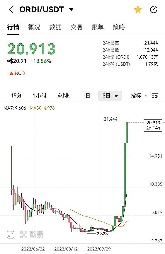 市场风向突变：OP与ARB的相爱相杀