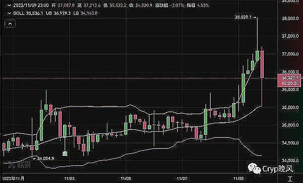 好消息！新手也能轻松赚7000U