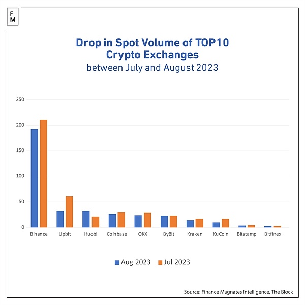 Coinbase深度解析：美国合规巨头的机遇与挑战