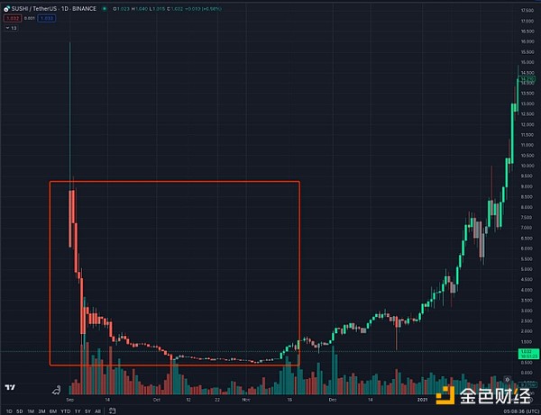 史诗级行情爆发！比特币冲破12万美金，山寨币春天终于来了？