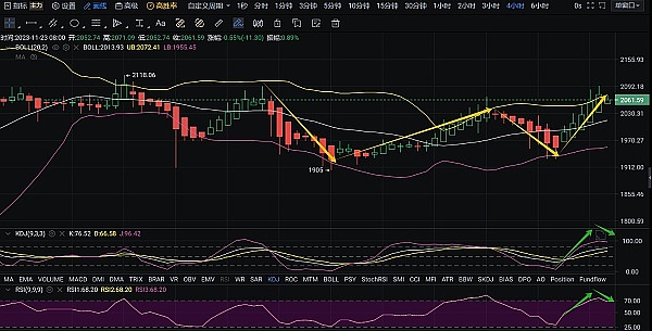 Web3新风口：Intent-Centric生态全面解析