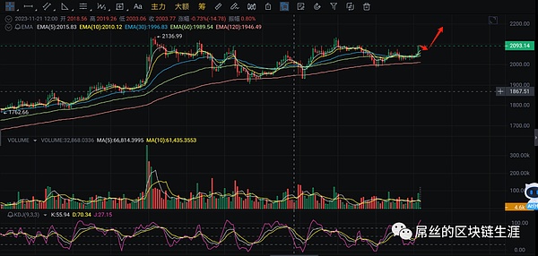 FameEX期货体验金：新手玩转加密合约的安全垫