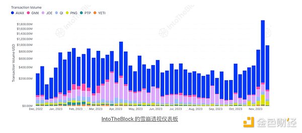 加密市场风向标：ARB、GRT、LINK三大潜力币的技术分析与实战策略