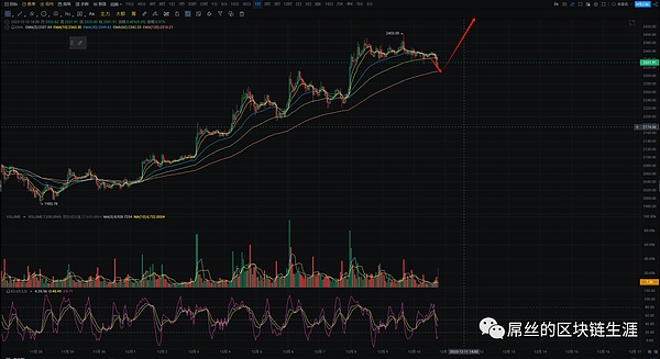 Coinbase能否抓住币安认罪后的市场机遇？