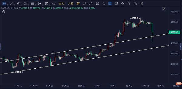 重磅！币安这一举动让以太坊分叉币迎来春天