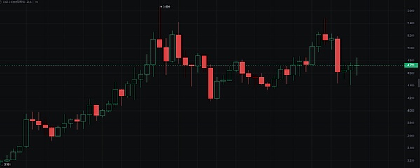 美联储千亿亏损背后：比特币投资者的新机遇
