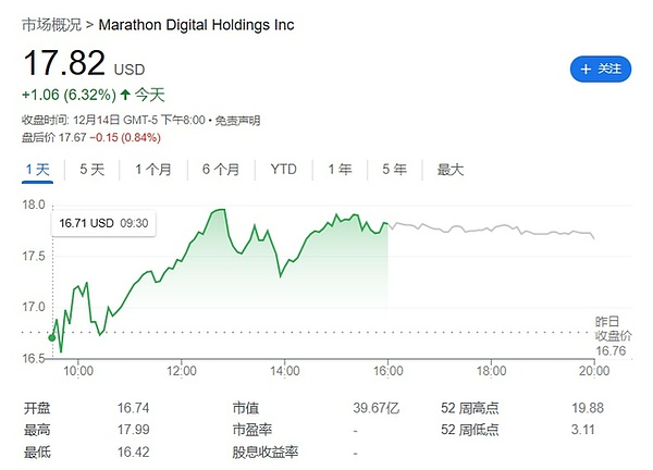 市场观察：比特币与以太坊近期走势深度解析