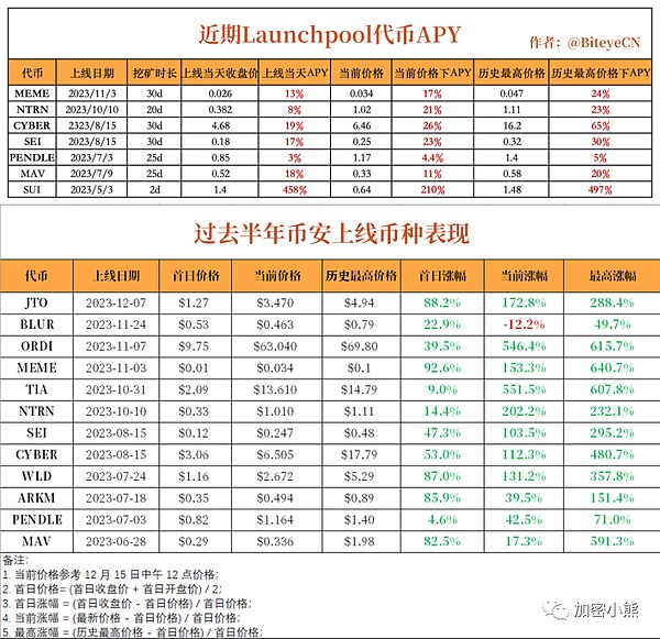 2023真实资产上链：一场正在发生的金融革命