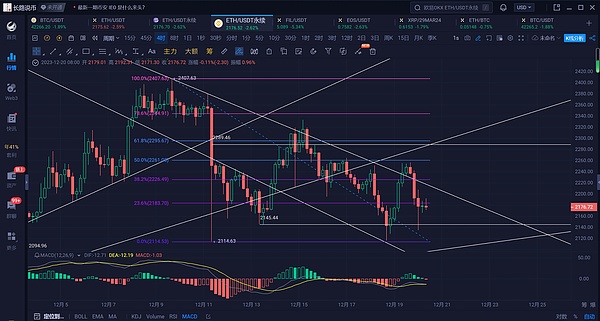 以太坊通缩革命：一场自我救赎还是末路狂奔？