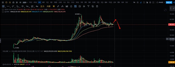 SOL暴涨的背后：一场华尔街精心策划的金融大戏