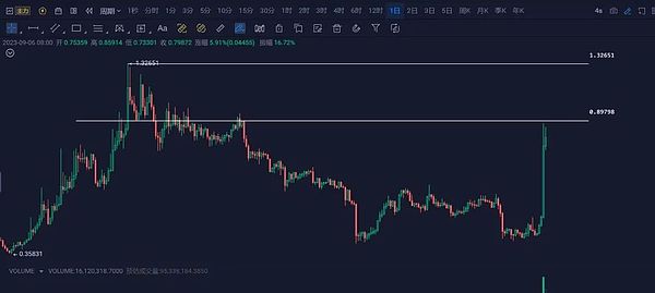 9月18日加密货币合约市场观察：BTC与ETH的微妙博弈